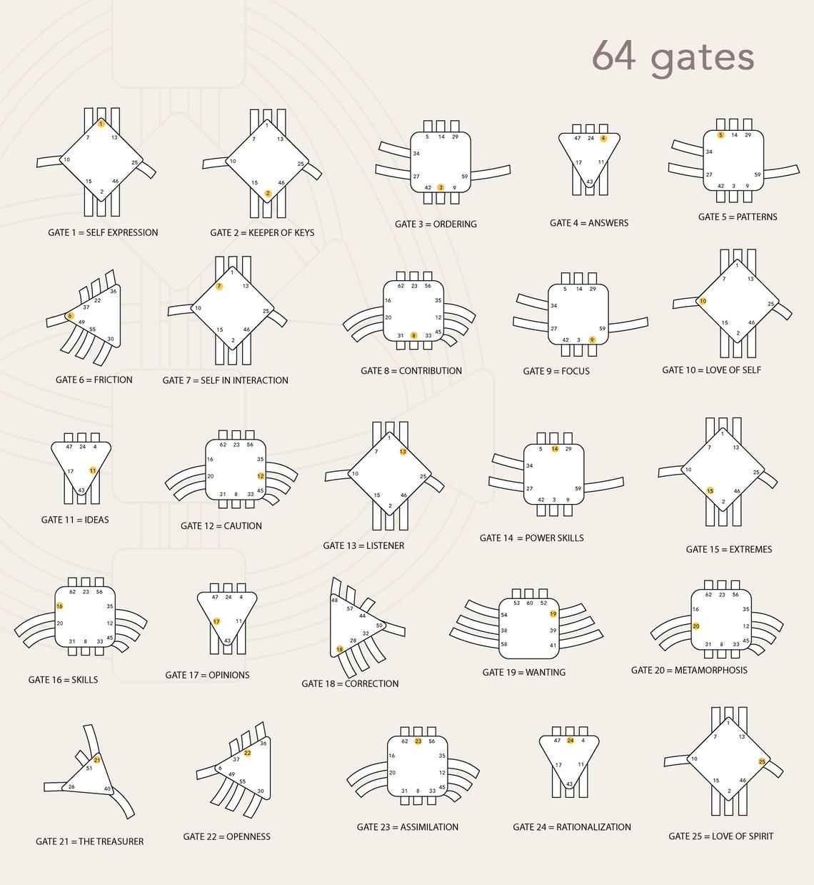 gate 14 human design