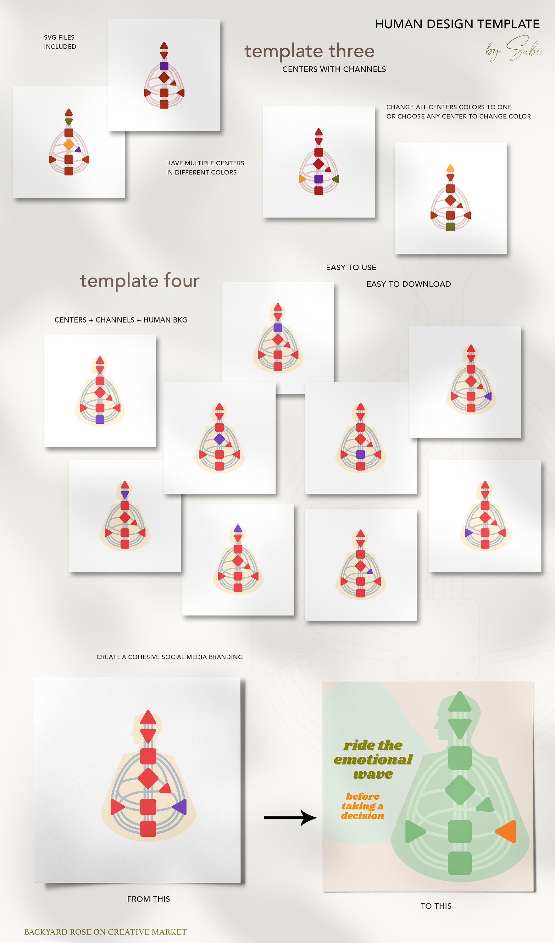 Human Design, Bodygraph Chart, Social Media Template, HD Canva Template ...