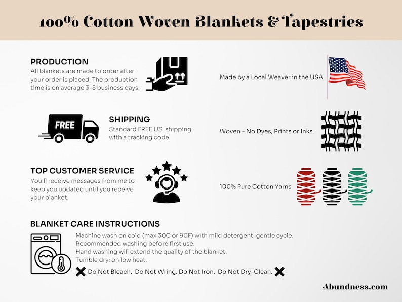 May include: An information graphic for 100% cotton woven blankets and tapestries. The graphic includes icons and text about production, shipping, customer service, and care instructions. It also highlights that the blankets are made by a local weaver in the USA.