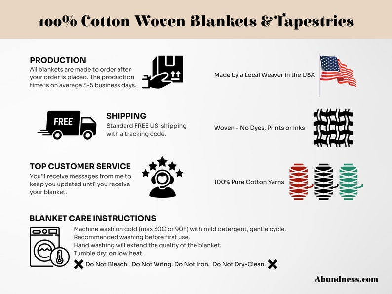 May include: A graphic with information about 100% cotton woven blankets and tapestries. The graphic includes information about production, shipping, customer service, and care instructions. The graphic also includes images of a truck, a person with a headset, a washing machine, and a woven fabric.
