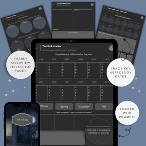 Yearly overview reflection pages for tracking spiritual milestones, intentions, and key astrology dates inside a digital witch journal planner.