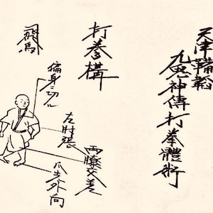 Digitale download - Kukishinden-ryū Dakentaijutsu makimono