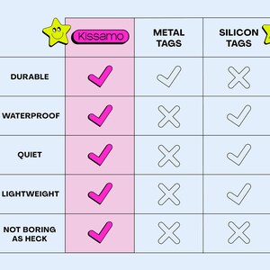 Puede incluir: Un gr&aacute;fico que compara las caracter&iacute;sticas de las etiquetas de metal y silicona. El gr&aacute;fico enumera las caracter&iacute;sticas "Duradero", "Impermeable", "Silencioso", "Ligero" y "No Aburrido en Absoluto". Las etiquetas de metal est&aacute;n marcadas con una marca de verificaci&oacute;n para "Duradero" y una X para las otras caracter&iacute;sticas. Las etiquetas de silicona est&aacute;n marcadas con una marca de verificaci&oacute;n para "Impermeable", "Silencioso" y "Ligero", y una X para "Duradero" y "No Aburrido en Absoluto".