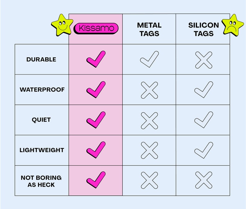 Puede incluir: Un gr&aacute;fico que compara las caracter&iacute;sticas de las etiquetas de metal y silicona. El gr&aacute;fico enumera las caracter&iacute;sticas "Duradero", "Impermeable", "Silencioso", "Ligero" y "No Aburrido en Absoluto". Las etiquetas de metal est&aacute;n marcadas con una marca de verificaci&oacute;n para "Duradero" y una X para las otras caracter&iacute;sticas. Las etiquetas de silicona est&aacute;n marcadas con una marca de verificaci&oacute;n para "Impermeable", "Silencioso" y "Ligero", y una X para "Duradero" y "No Aburrido en Absoluto".
