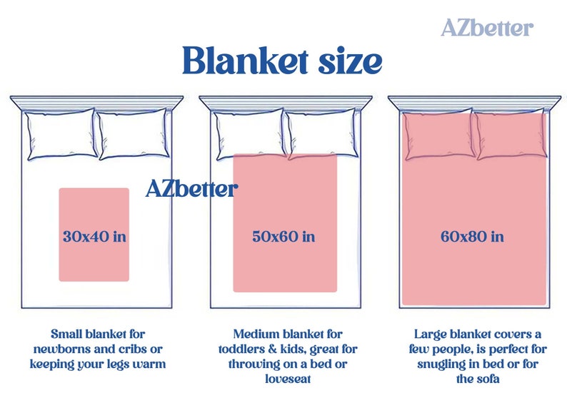 Custom Dog Face Memorial Blanket, Loss of Dog Gift, Personalized Pet