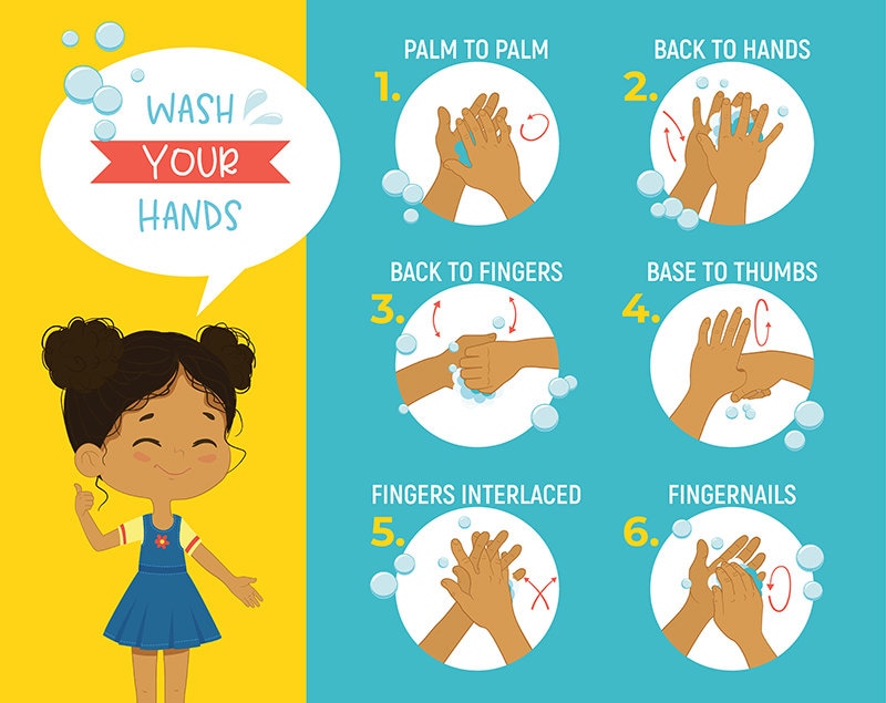 Printable Hand Washing Poster For Children