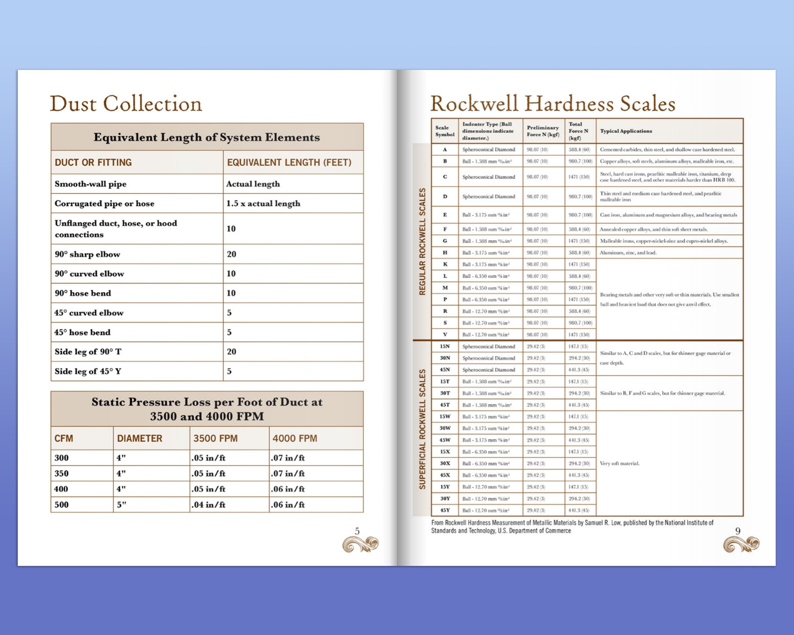 Woodworker's Shop Journal Woodworking Notebook Etsy