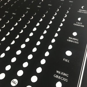 Moon calendar 2025