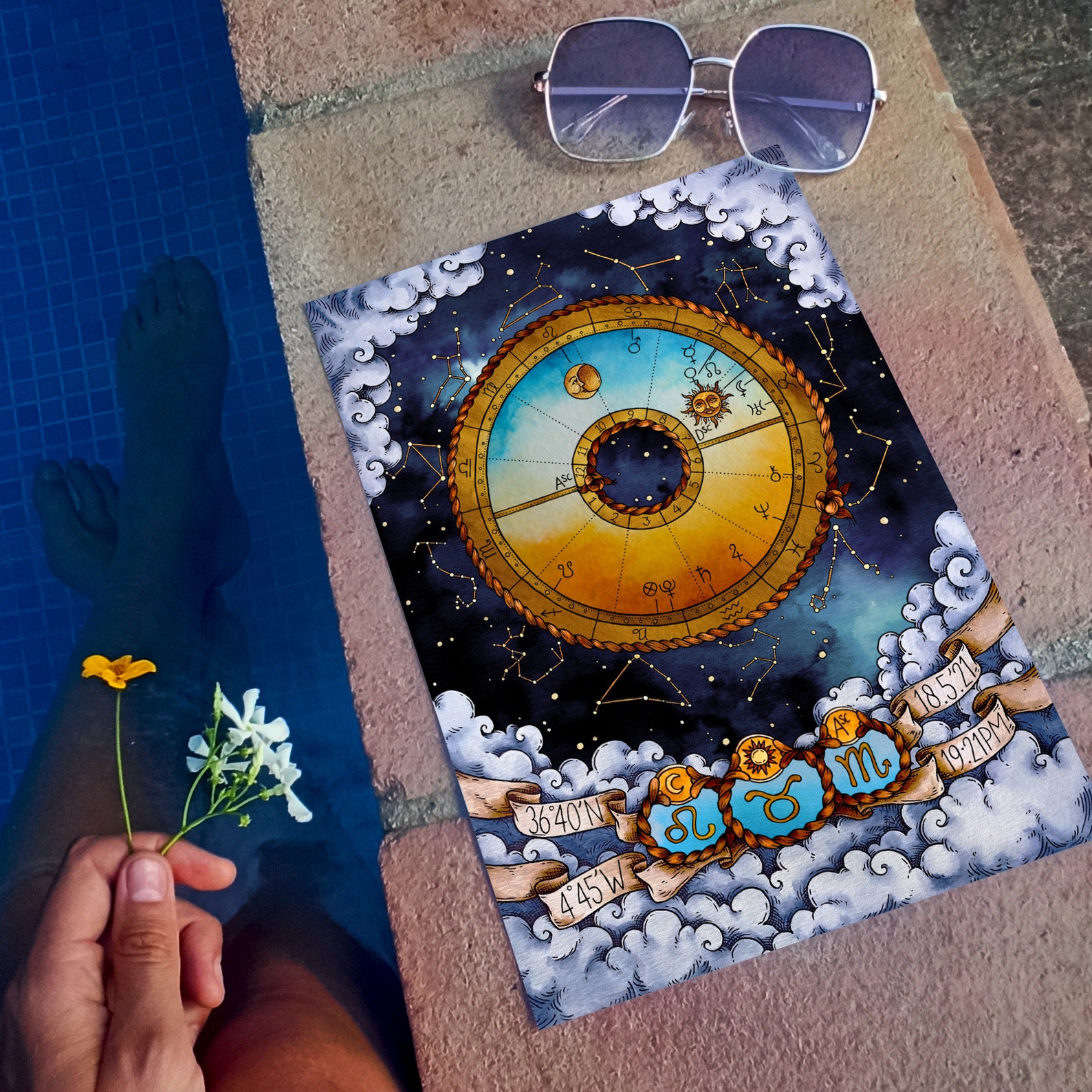 Custom Birthchart Poster Watercolor Zodiac Print. Color: Tie - Etsy