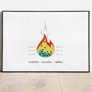 Puede incluir: Una ilustración estilizada de una llama con puntos negros en su interior. La llama es amarilla, roja y turquesa. Las flechas apuntan hacia adentro y hacia afuera de la llama, con el texto "conduction . convection . radiation" debajo.