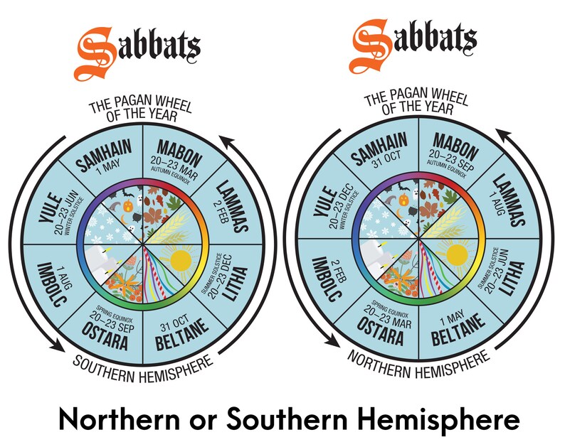 Printable Pagan Sabbats Poster / Wheel of the Year Etsy