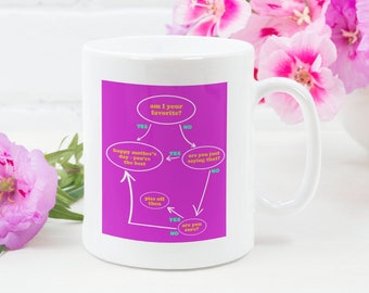 Favourite Mom Funny Coffee Mug -  Am I Your Favourite Child Flowchart, Mother's Day Gift, Mom Mothers Day Mug