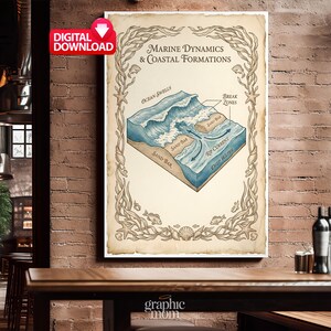 May include: A vintage-style poster titled "Marine Dynamics & Coastal Formations." The illustration depicts ocean waves, sandbars, and rip currents in a cross-section view. The poster has a decorative border with marine life and the words "Digital Download."