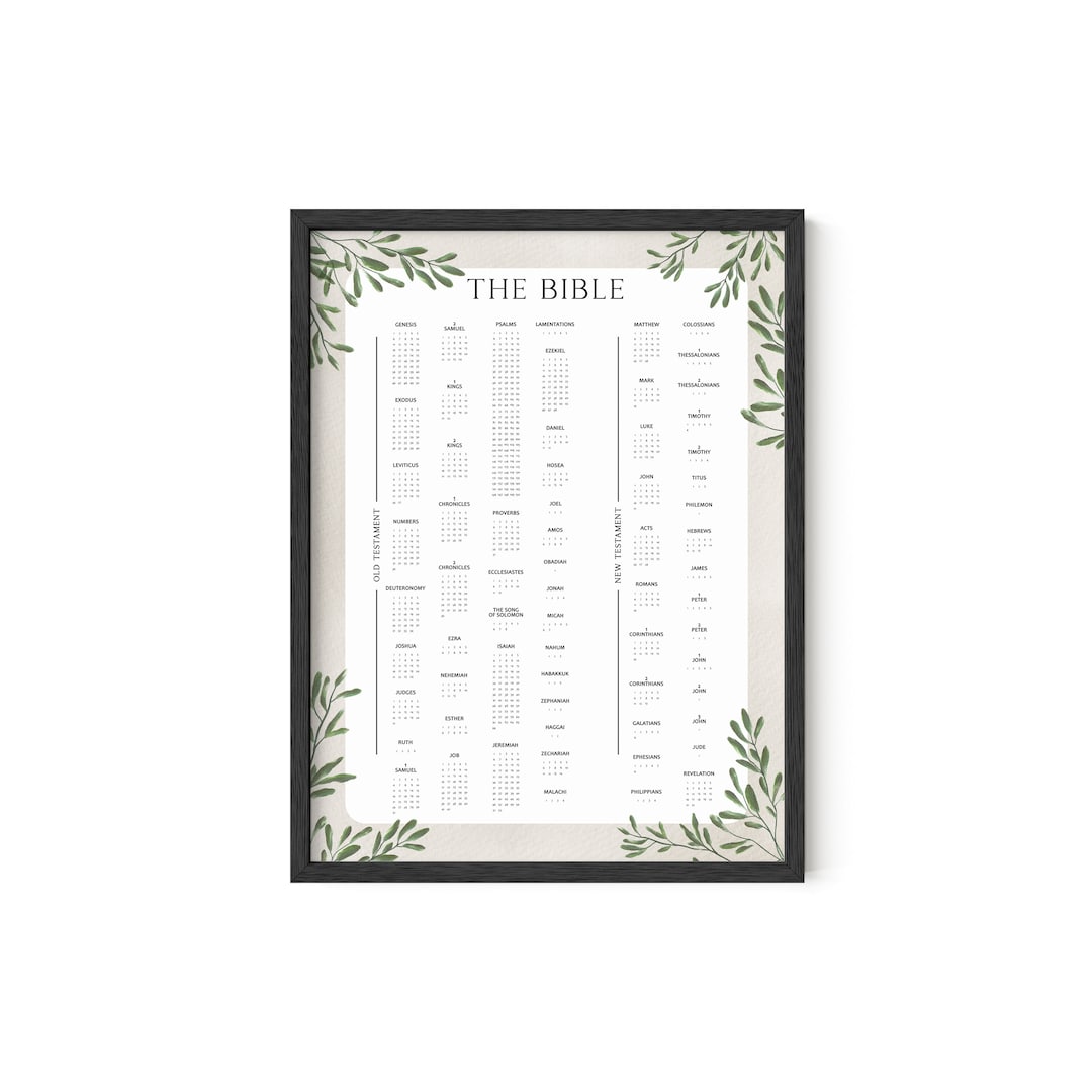 Books of the Bible Poster: Christian Wall Art, Classroom Decor - Etsy