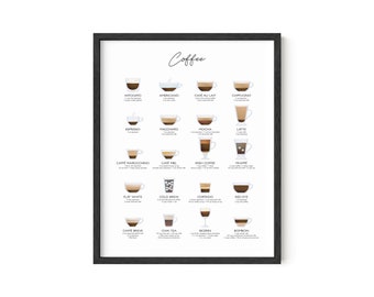 Coffee Art Print: Cafe Decor, Kitchen Wall Art