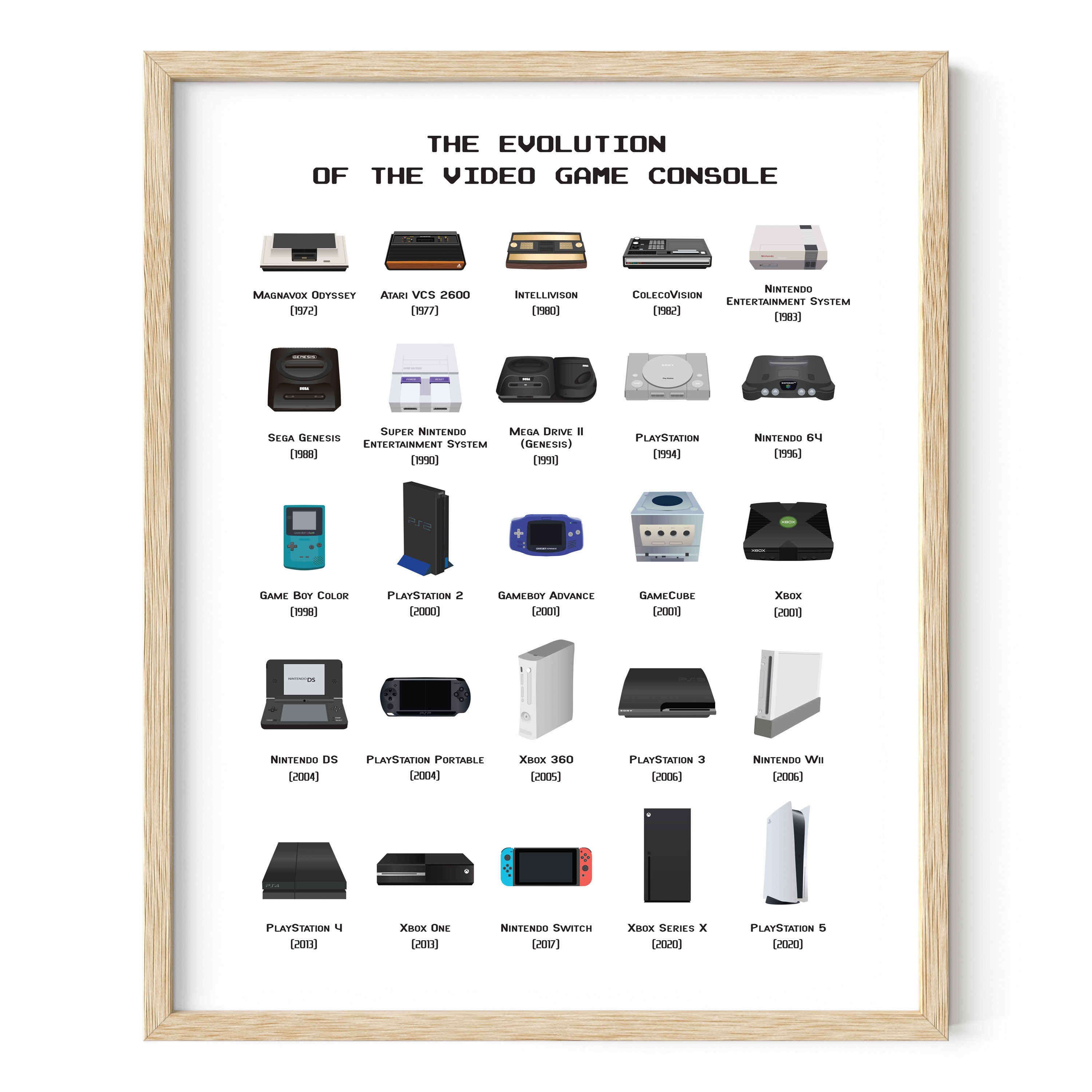 The Party Post Evolution of Handheld Video Game Consoles Poster. Retro Video Game Posters voor muren. Gaming Room Decor voor Gamer Jongens en Meisjes