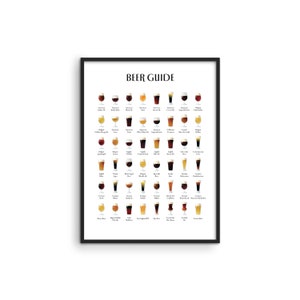 Beer Types Poster Bar Wall Decor - By Haus and Hues | Bar Signs for Man Cave Beer Poster Alcohol Signs for Bar Wall Decor