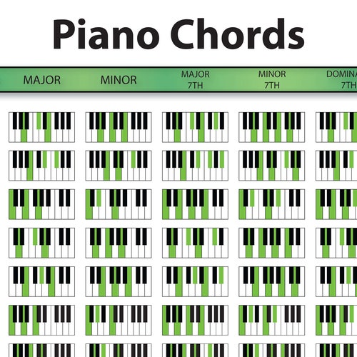12x18 Piano Chords Chart Poster Educational - Etsy Canada