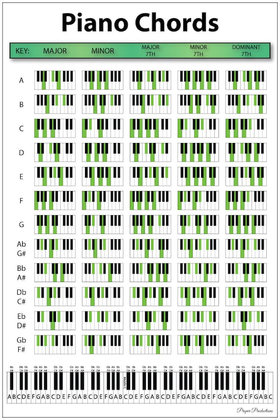 Printable Piano Chord Chart