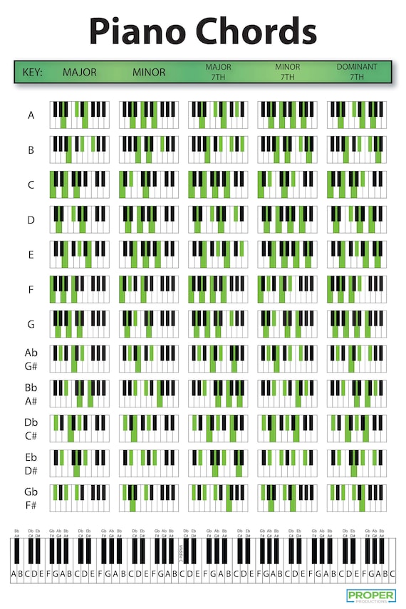 piano-chord-charts-printable-pdf-format-letter-size-print-at-home