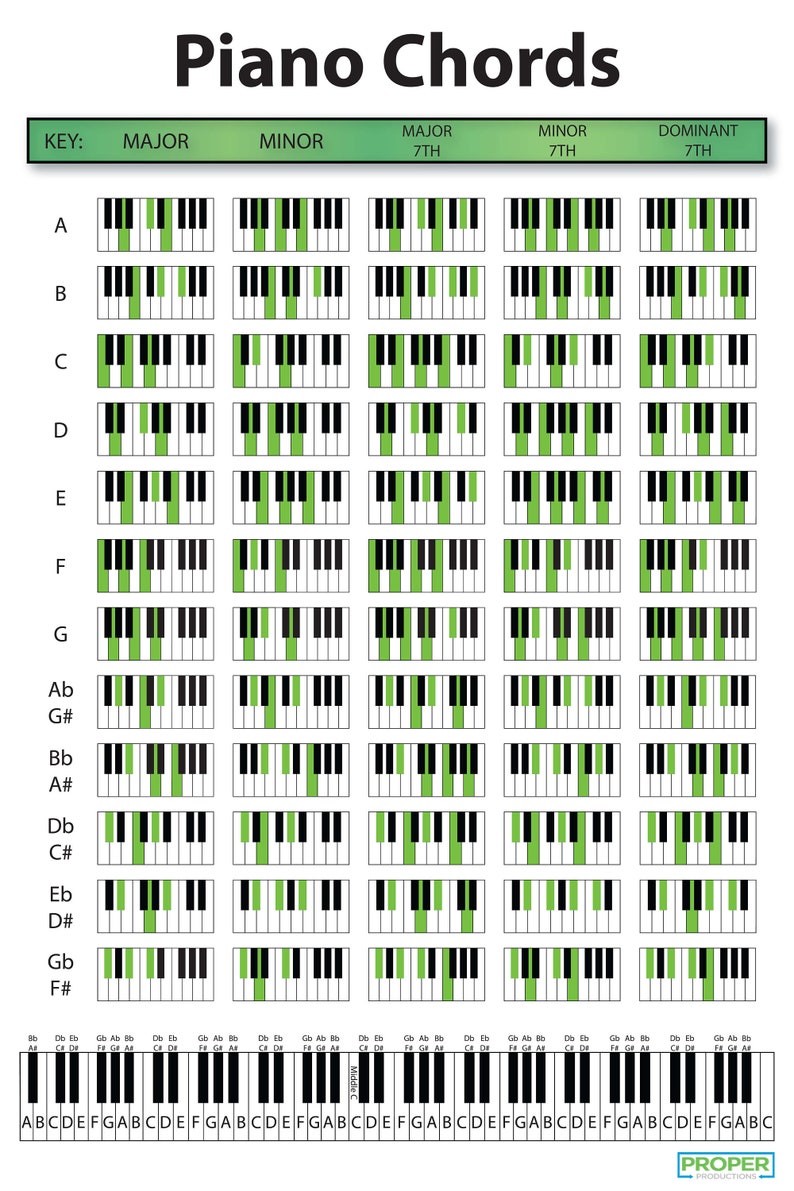 12x18 Piano Chords Chart Poster Educational - Etsy Australia