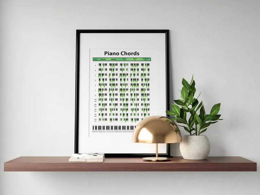 Piano Chords Chart Poster thumbnail 4