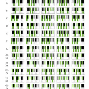 Póster de la tabla de acordes de piano: tabla educativa para pianistas, compositores y productores musicales