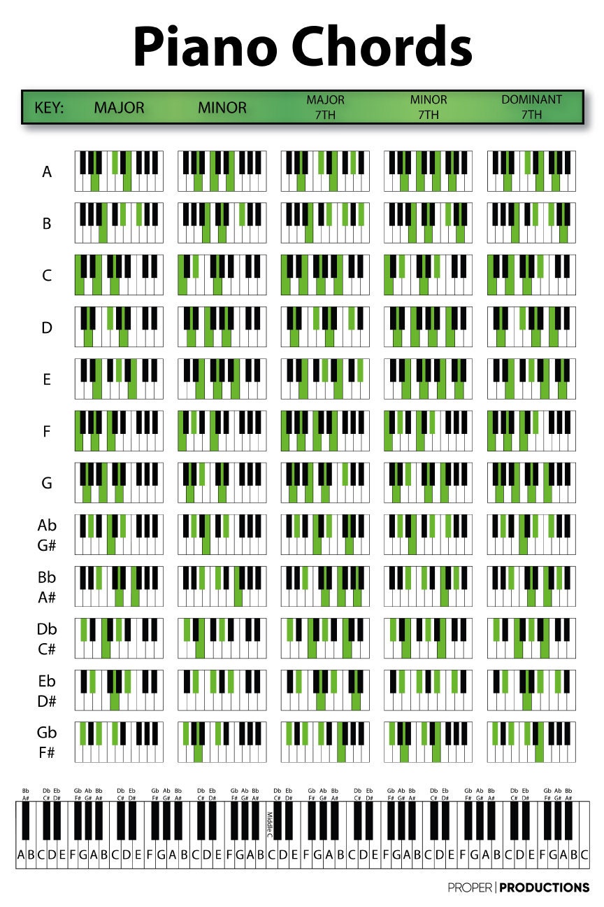 piano-chords-chart-poster-educational-chart-for-pianists-songwriters-and-music-producers-etsy