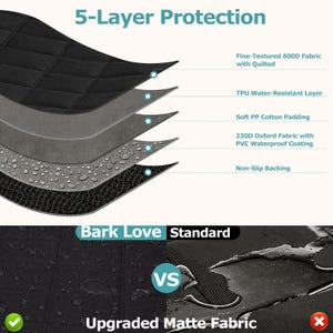 May include: A diagram showing 5-layer protection for a fabric cover, including fine-textured 600D quilted fabric, a TPU water-resistant layer, soft PP cotton padding, 230D Oxford fabric with PVC waterproof coating, and a non-slip backing.