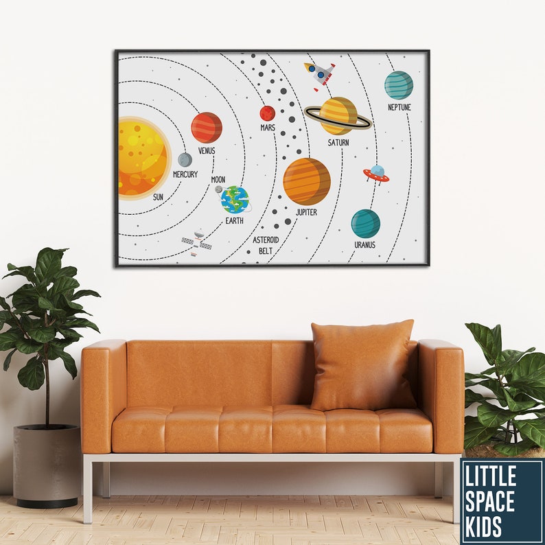 Kids Wall Art Solar System Poster Solar System Print Space Etsy