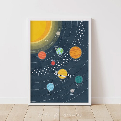 Kids Wall Art Space Nursery Prints Space Nursery Decor Solar Etsy