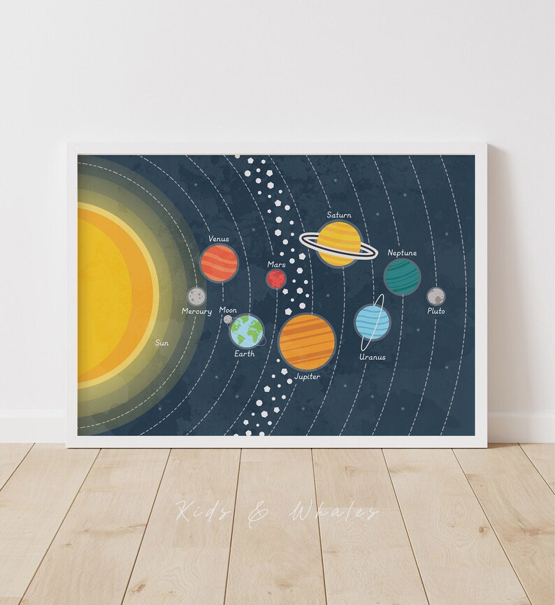 Kids Wall Art Solar System Poster Solar System Print Space Etsy