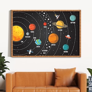 Solar System Poster for Kids - Educational Space Wall Art Print with Planets, Astronomy, and Science - Classroom and Nursery Decor