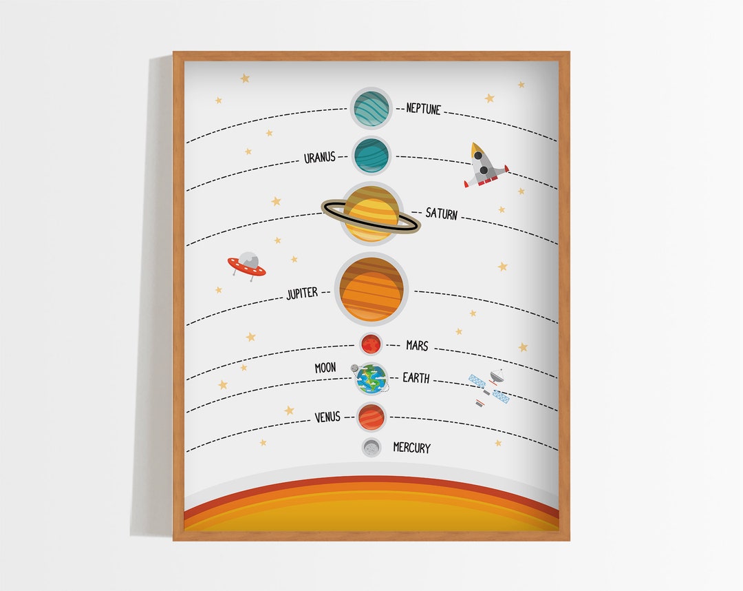 Space Nursery Prints Space Nursery Decor Solar System Poster - Etsy