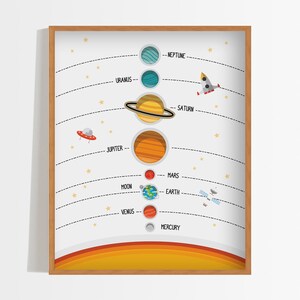 Space Nursery Prints Space Nursery Decor Solar System Poster Solar System Print Space Poster Kids Wall Art Wall Art Prints Space Room Decor