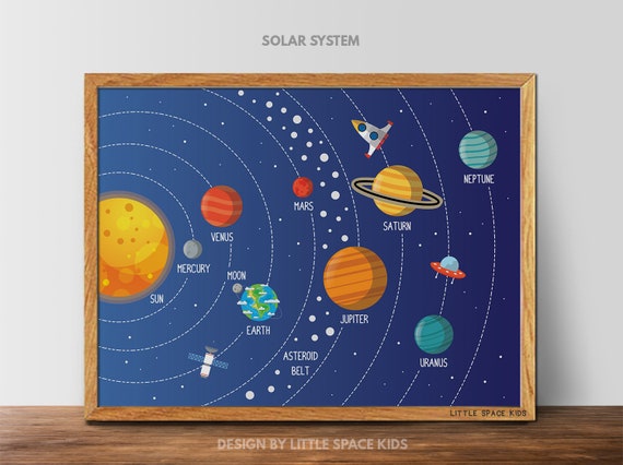 Space Nursery Prints Space Nursery Decor Solar System Poster Etsy