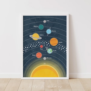 Solar System Poster for Kids - Educational Space Wall Art Print with Planets, Astronomy, and Science - Classroom and Nursery Decor