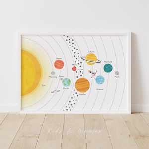 Solar System Poster for Kids - Educational Space Wall Art Print with Planets, Astronomy, and Science - Classroom and Nursery Decor
