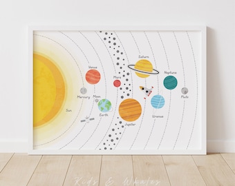 Solar System Poster for Kids - Educational Space Wall Art Print with Planets, Astronomy, and Science - Classroom and Nursery Decor