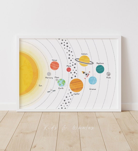 Solar System Print Kids Planets Educational Wall Poster Space School  Nursery Art