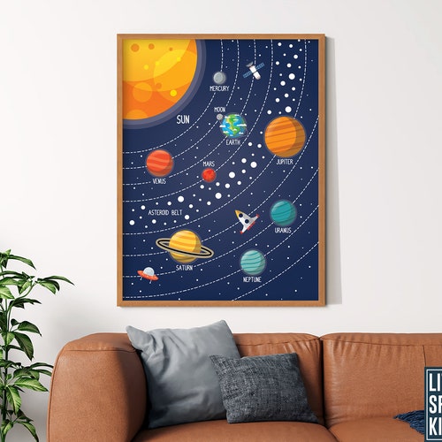 Kids Wall Art Solar System Poster Solar System Print Space Etsy
