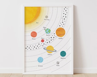 Solar System Poster for Kids - Educational Space Wall Art Print with Planets, Astronomy, and Science - Classroom and Nursery Decor