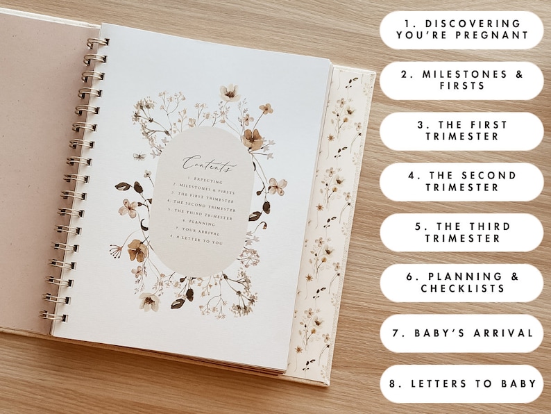 May include: A pregnancy journal with a floral design on the cover. The journal is divided into sections, including "Discovering You're Pregnant", "Milestones & Firsts", "The First Trimester", "The Second Trimester", "The Third Trimester", "Planning & Checklists", "Baby's Arrival", and "Letters to Baby".