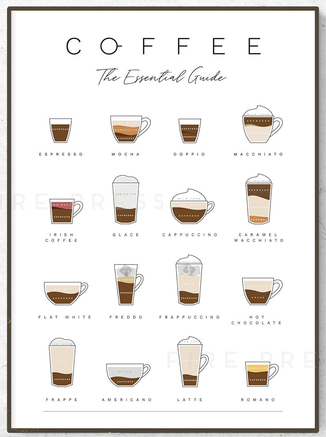 Coffee Types Poster / Print / Coffee Guide / Kitchen Wall Art Etsy