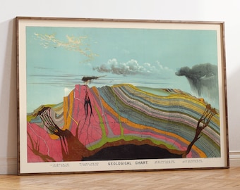 Vintage Geology Chart Print: Levi Walter Yaggy, 1887 Giclée Art