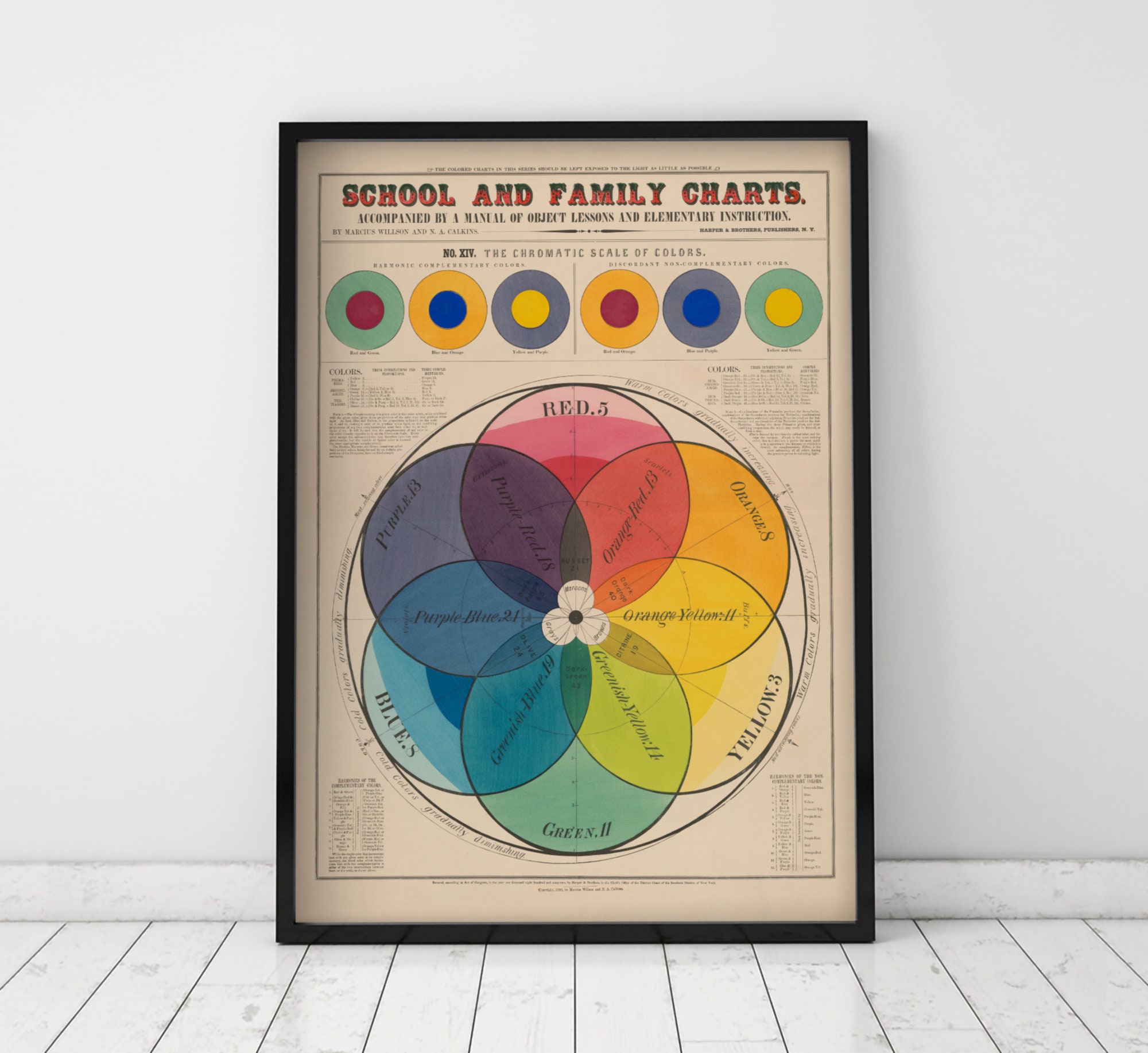 Vintage Educational Poster School & Family Charts No XIV. Etsy UK