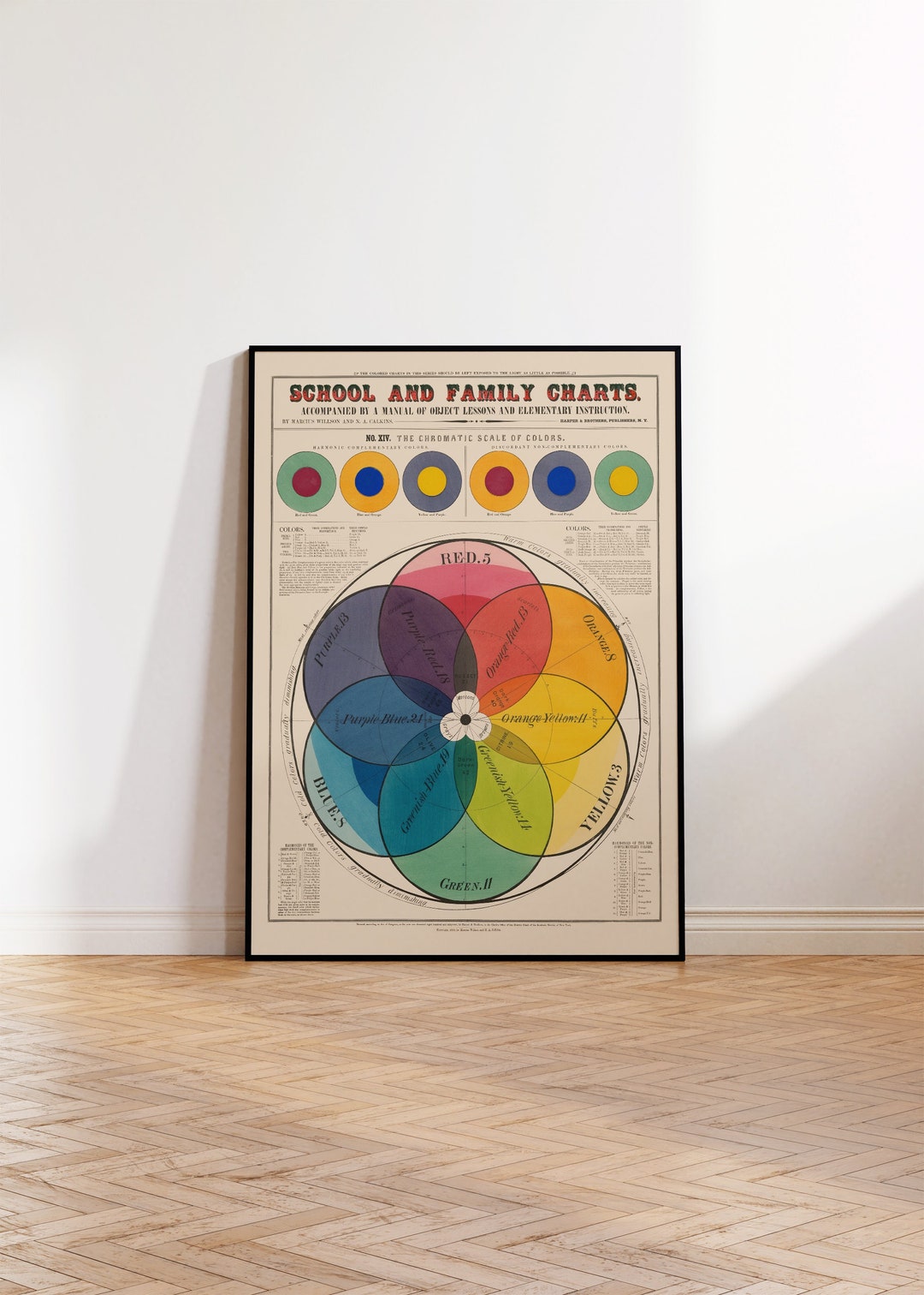 Colour Chart Print, Chromatic Scale Color Theory Poster, Vintage School ...