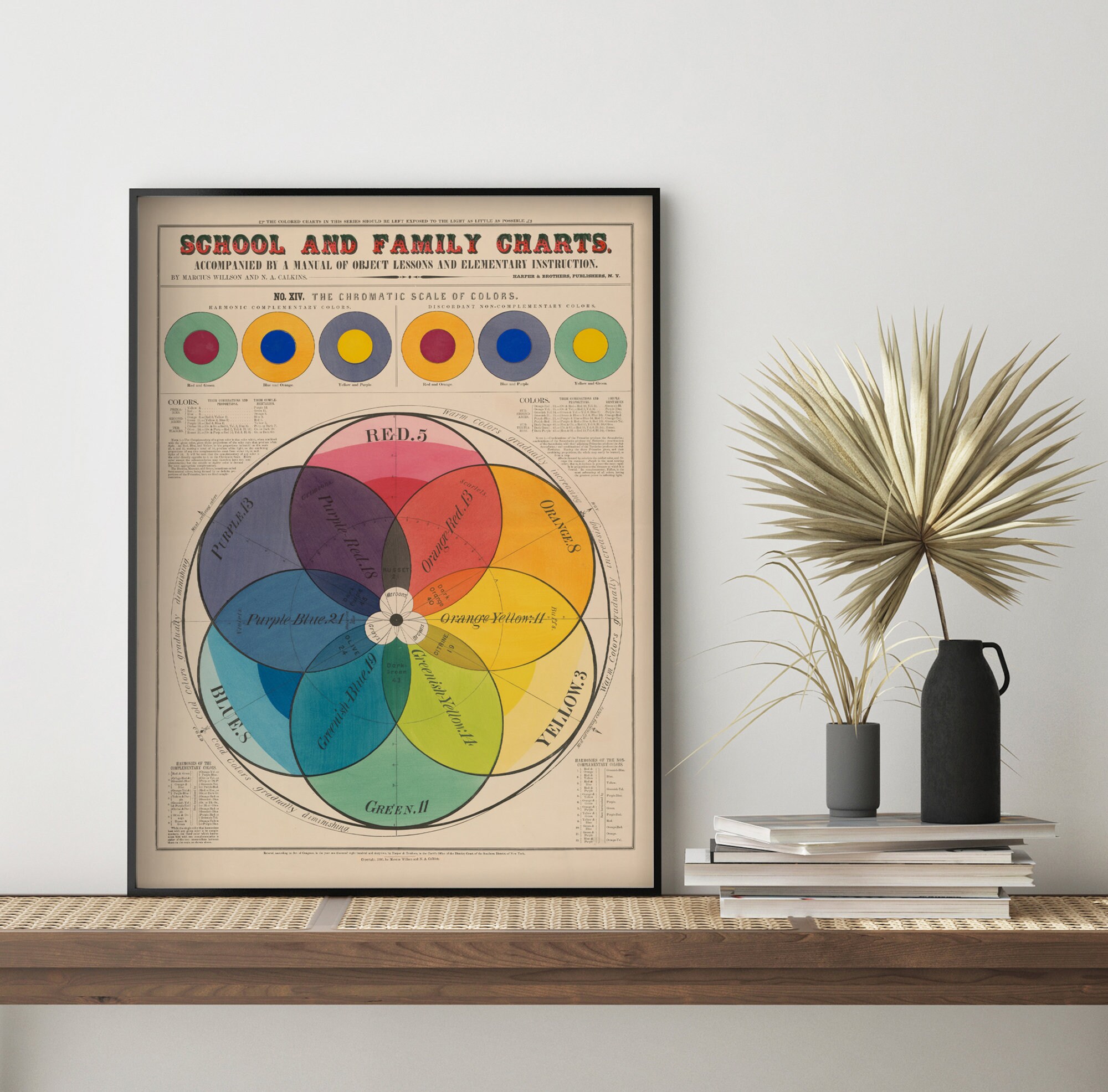 Vintage Educational Poster School & Family Charts No XIV. Etsy UK