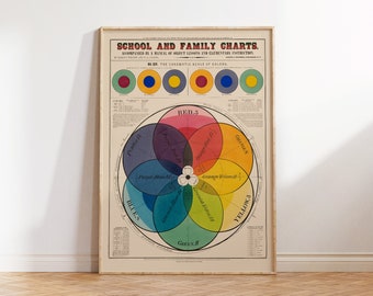 Educational Colour Chart, Vintage School & Family Charts - No XIV. The Chromatic Scale of Colors Poster