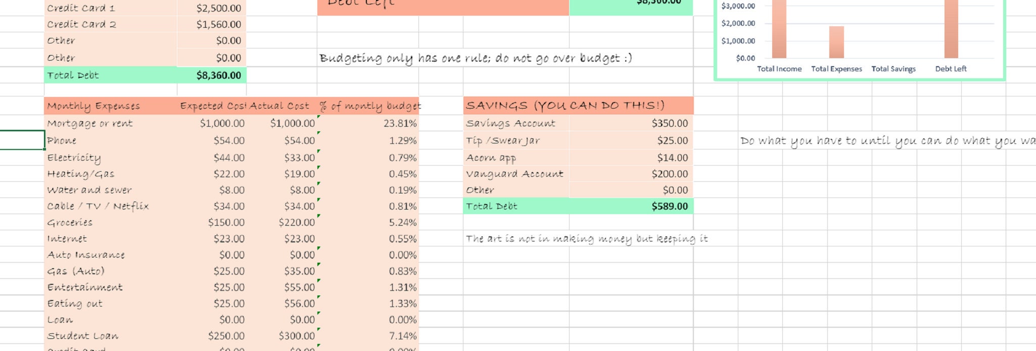 Monthly Budget and Debt Reduction Template Excel Download Etsy UK